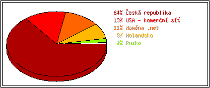 Země