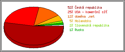 Země