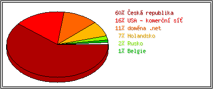 Země