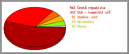 Země