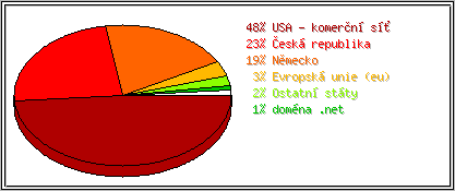 Země