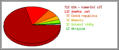 Země