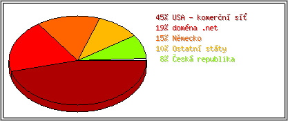 Země