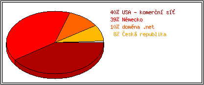 Země