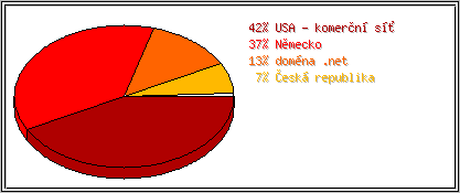 Země