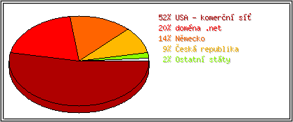 Země