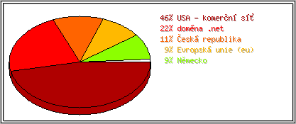 Země