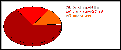 Země