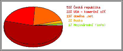 Země