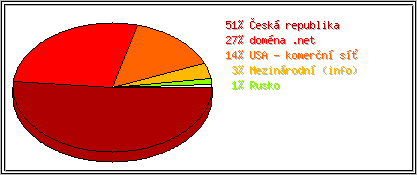 Země