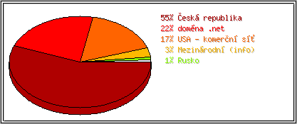 Země