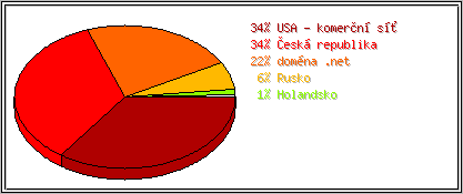 Země