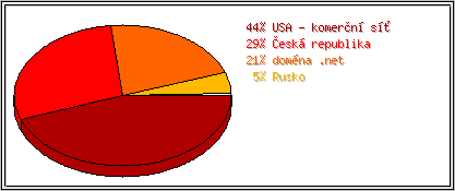 Země