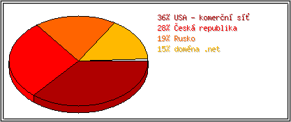 Země