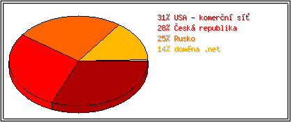 Země