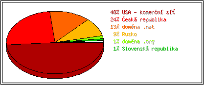 Země