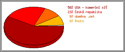 Země