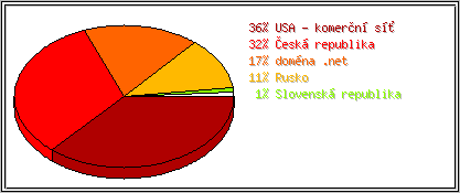 Země