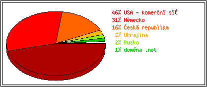 Země