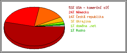 Země
