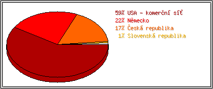 Země