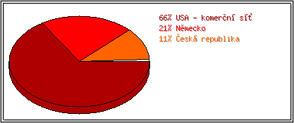 Země