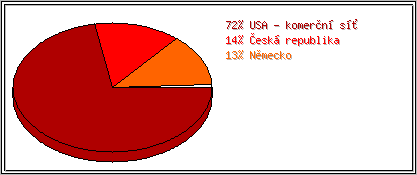 Země