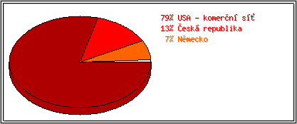 Země