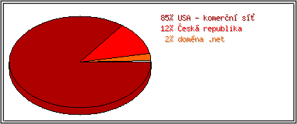 Země