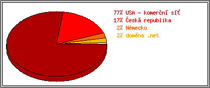 Země
