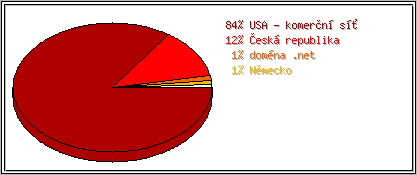 Země