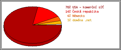 Země