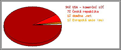 Země