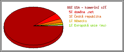 Země