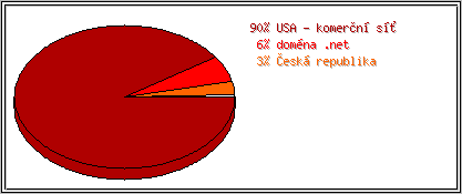 Země