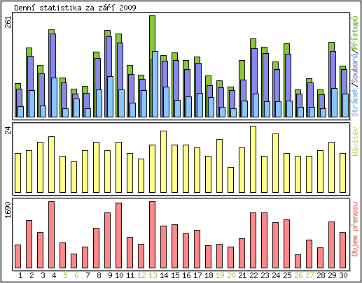 Denn statistika